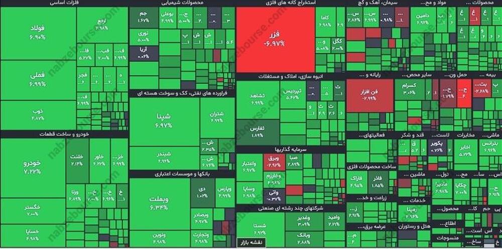نقشه بازار سهام امروز شنبه 1 اسفندماه 1403