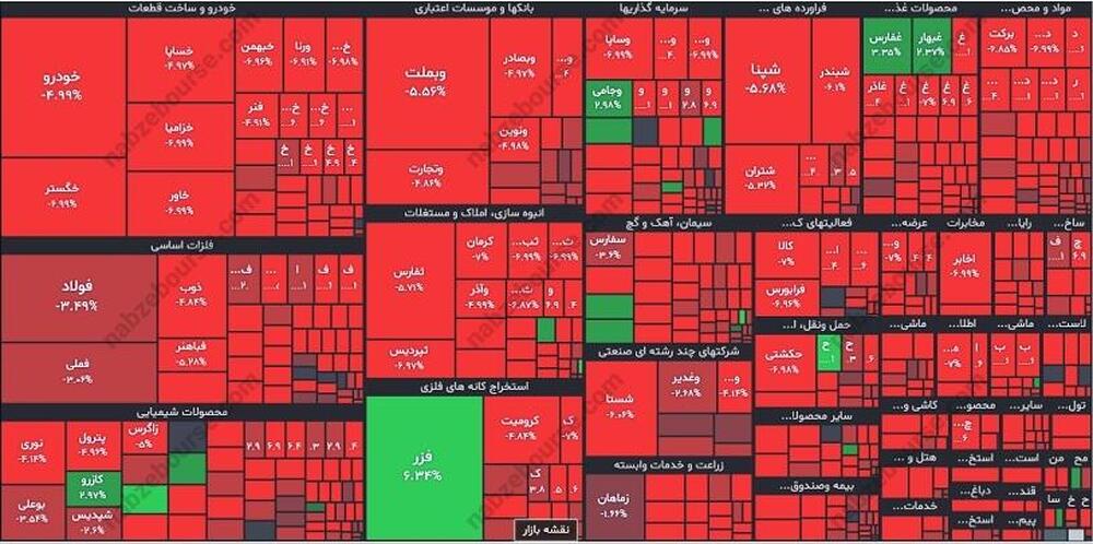 نقشه بازار سهام امروز شنبه 25 فروردین ماه 1403