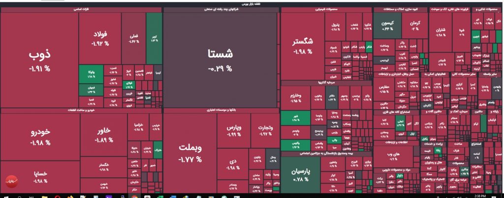 افت 16 هزار واحدی بورس امروز شنبه - ۵ خرداد ۱۴۰۳