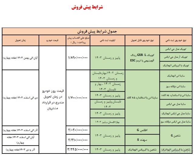 شرایط پیش فروش سایپا