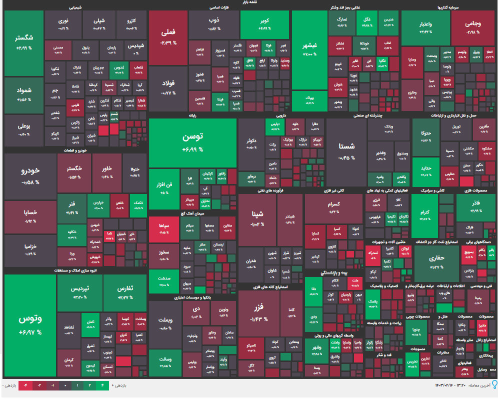 نقشه بازار بورس یکشنبه 16 اردیبهشت