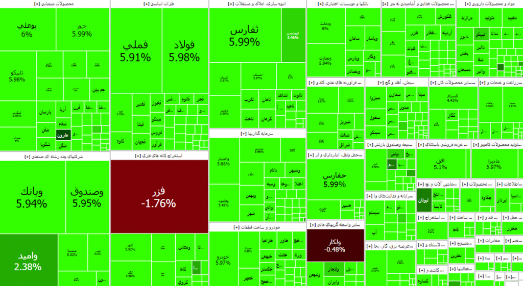 نقشه بازار بورس امروز