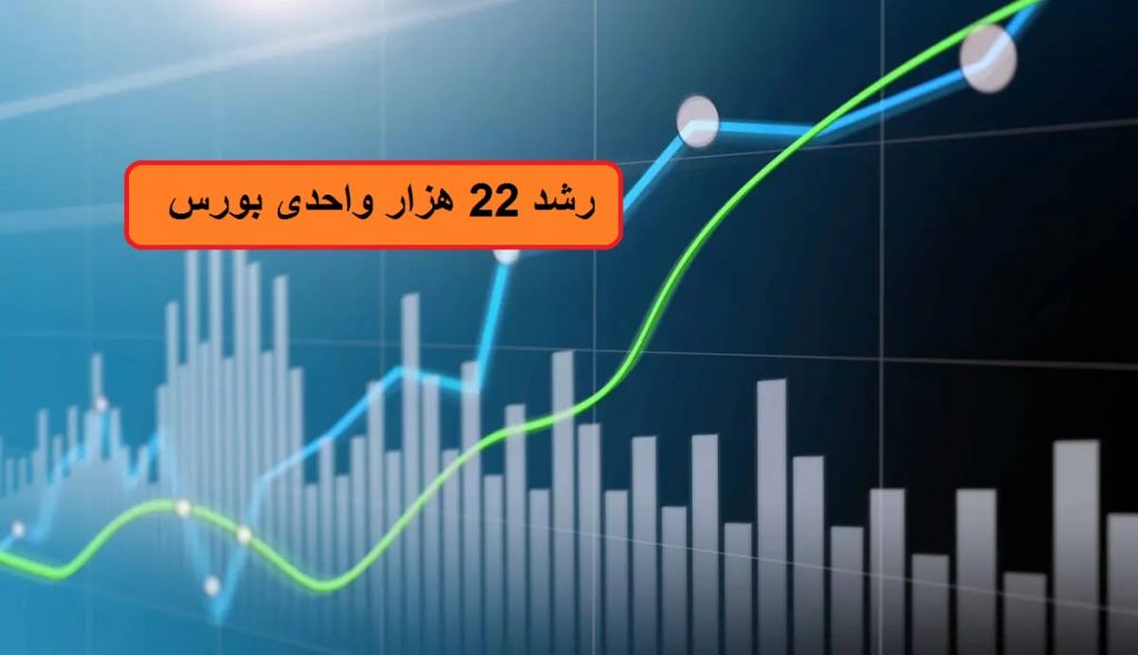 رشد 22 هزار واحدی بورس در 10 شهریور