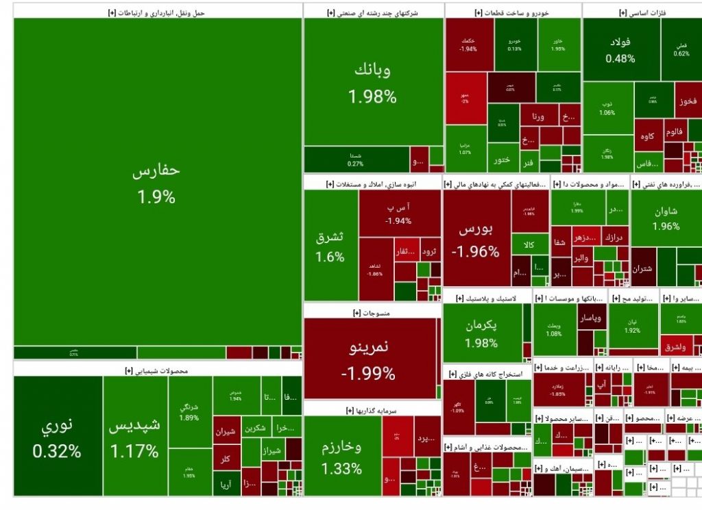 نقشه بازار بورس امروز