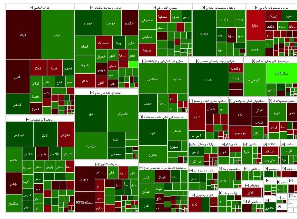 نقشه بازار بورس امروز 6 شهریور