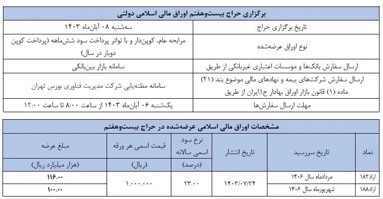 حراج اوراق مالی اسلامی