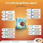 عملکرد صندوق سرمایه‌گذاری درآمدثابت هدف 3 ماه گذشته