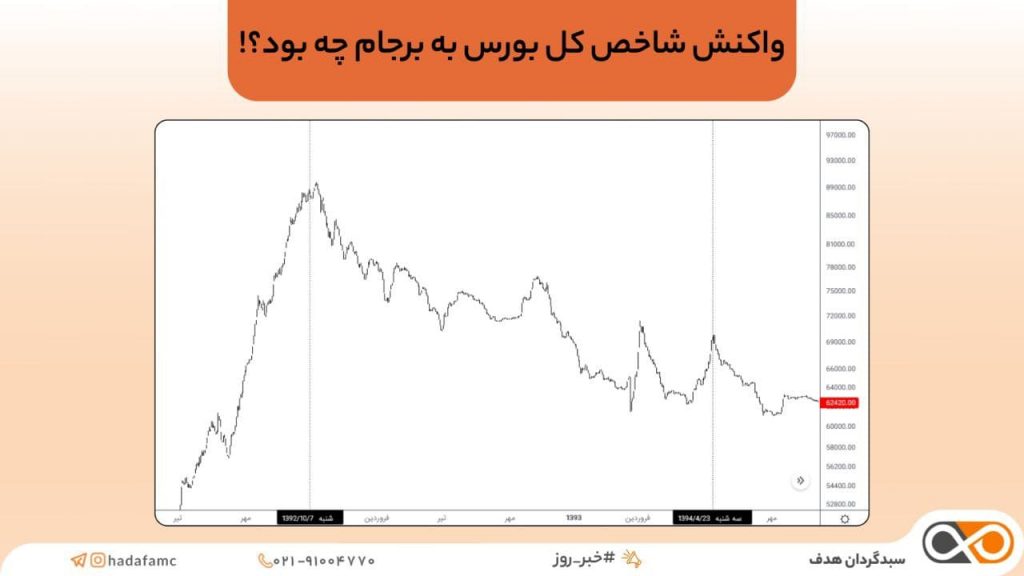 واکنش شاخص کل بورس به برجام چه بود