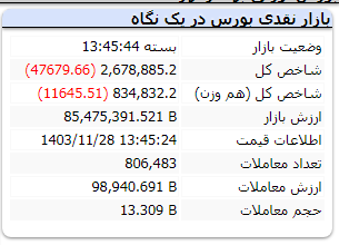 گزارش بازار بورس 28 بهمن 1403