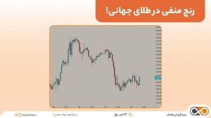 رنج منفی در طلای جهانی