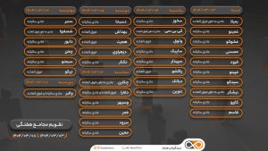 مجامع هفتگی 3 الی 8 خرداد 1404