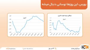 نوسانات بازار بورس