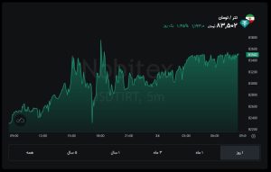 واکنش تتر به دور پنجم مذاکرات