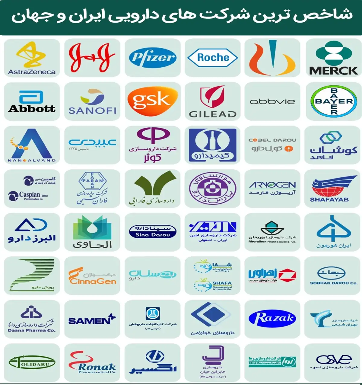 سبدگردانی اختصاصی در گروه دارویی