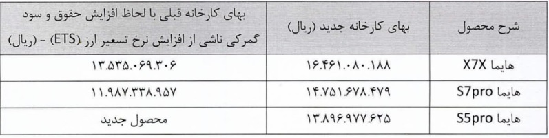 قیمت جدید هایما تیر 1404 اعلام شد