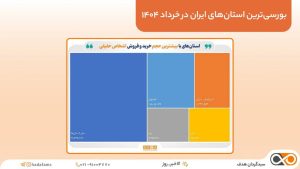 بورسی‌ترین استان‌های ایران در خرداد ۱۴۰۴