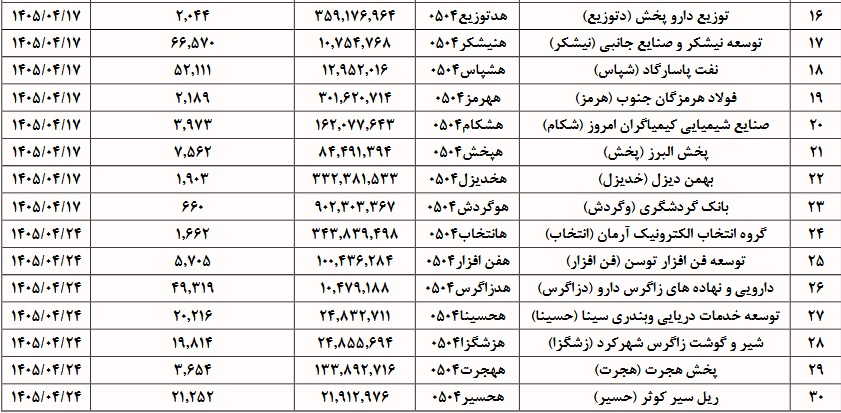 جدول شرایط و قیمت اوراق اختیار فروش تبعی