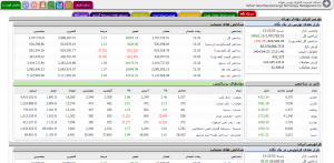 شاخص بورس امروز 22 تیر 1404