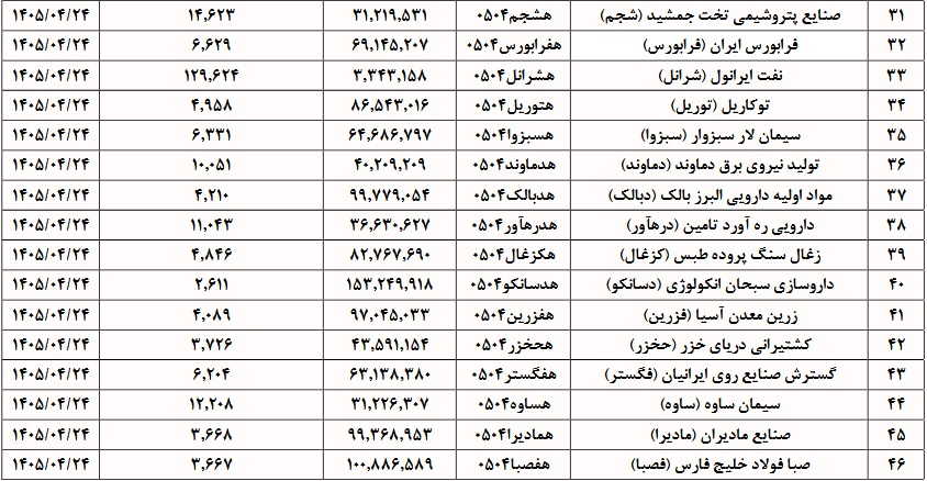 قیمت اوراق اختیار فروش تبعی