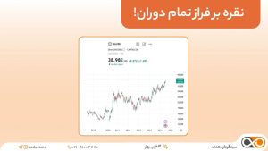 نقره بر فراز تمام دوران