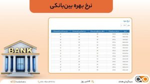 کاهش شدید نرخ بهره بین بانکی