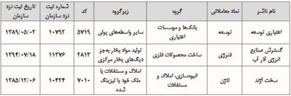 درج 6 شرکت جدید در بازار فرابورس