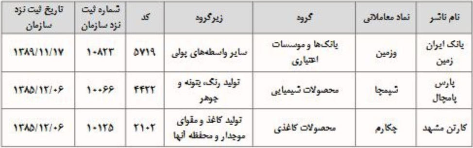 درج 6 شرکت جدید در فرابورس