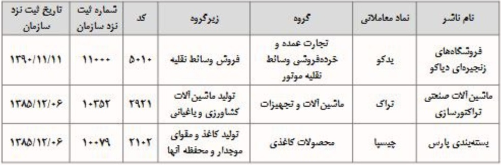 درج 8 نماد جدید در بازار توافقی