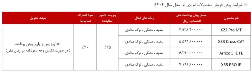 شرایط طرح فروش مدیران خودرو