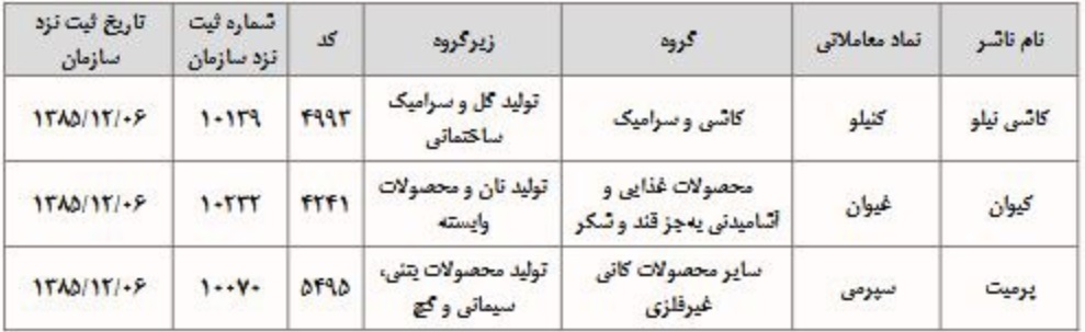 شرکت های جدید بازار توافقی فرابورس