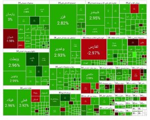 نقشه بازار بورس امروز دوشنبه ۷ مهر ۱۴۰۴