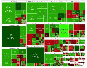 نقشه بورس دوشنبه 31 شهریور 1404