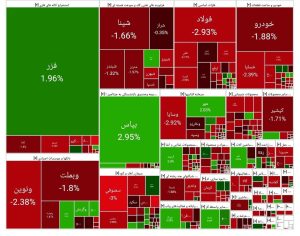 گزارش بازار بورس امروز چهارشنبه ۲۶ شهریور ۱۴۰۴