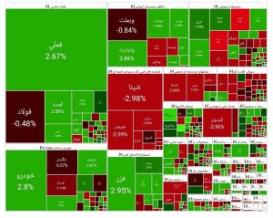 بورس 16 مهر 1404 بورس امروز