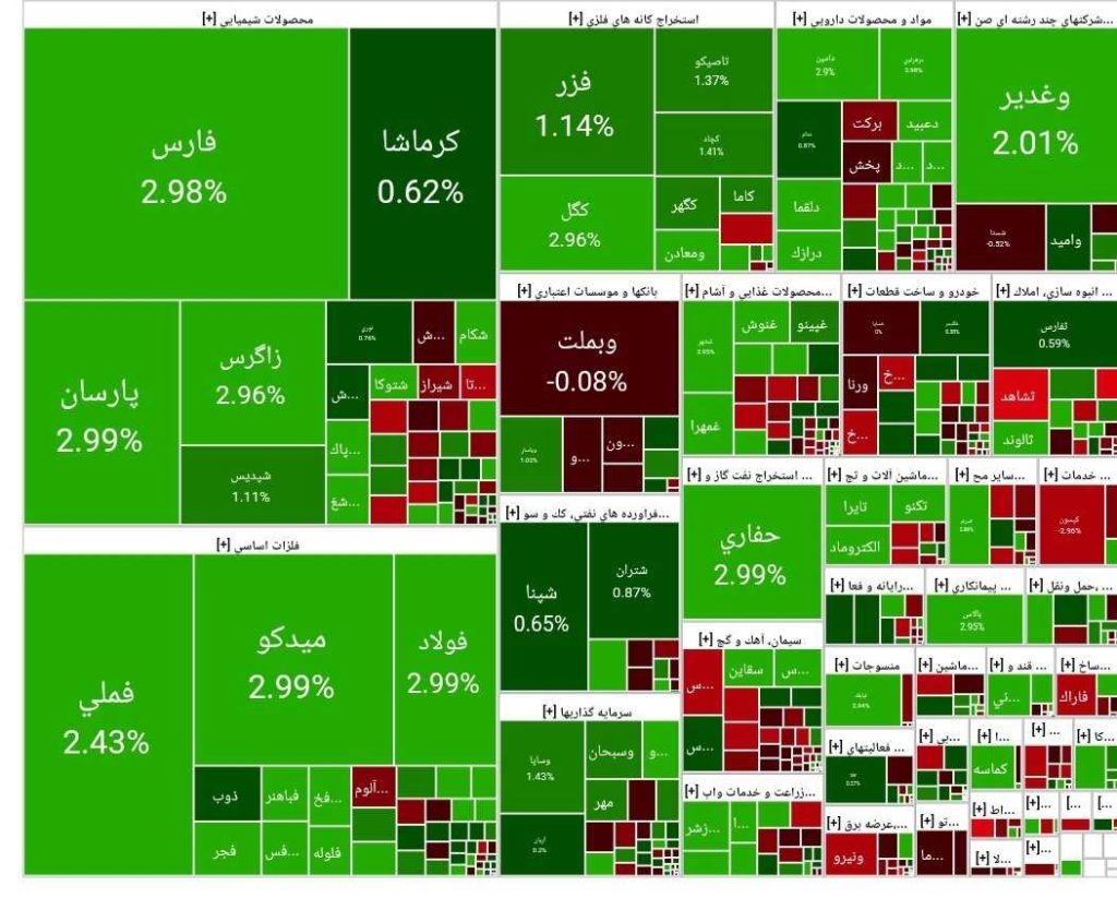 شاخص کل بورس امروز تهران