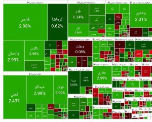 شاخص کل بورس امروز تهران