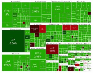 نقشه بورس امروز 12 مهر 1404