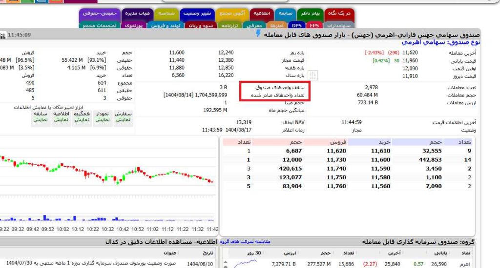 افزوده شدن دو داده جدید به سایت TSETMC