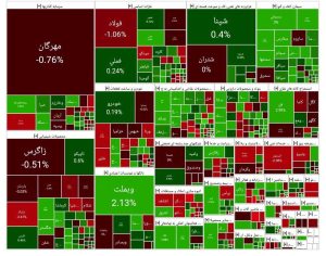 بورس چهارشنبه 21 آبان 1404