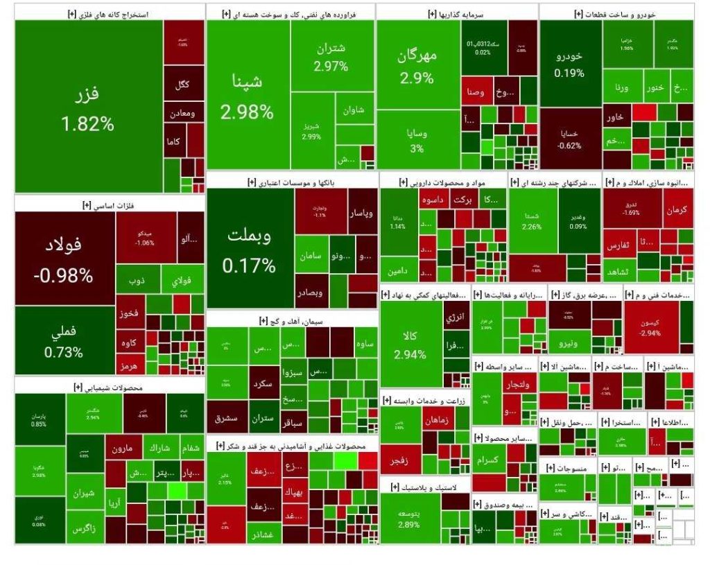 نقشه بورس امروز شنبه 24 آبان 1404