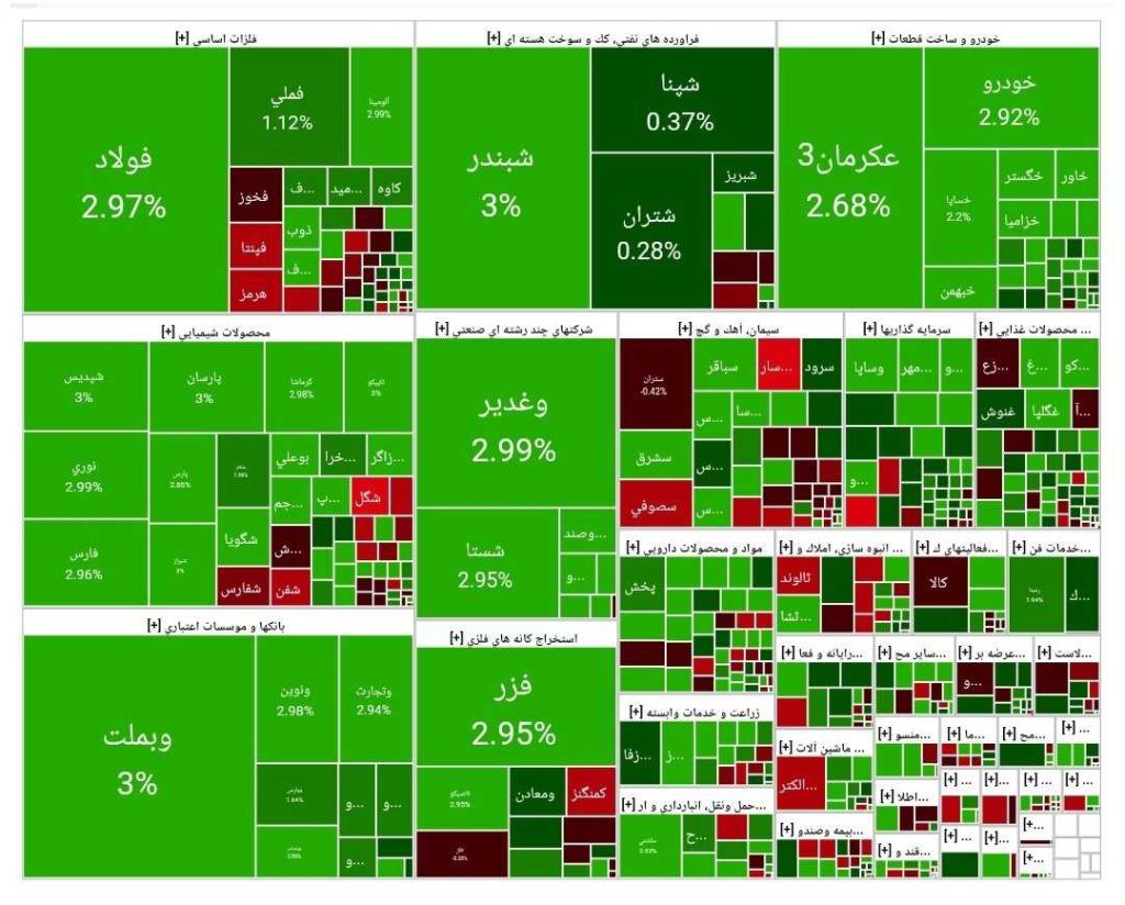نقشه بورس امروز ۴ آذر ۱۴۰۴