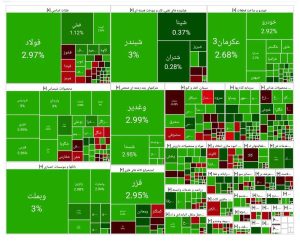 نقشه بورس امروز ۴ آذر ۱۴۰۴