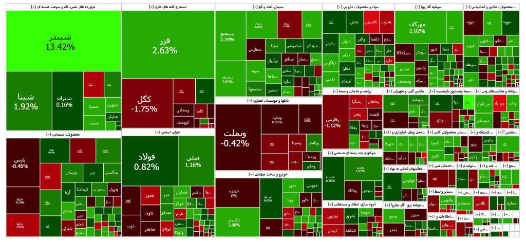 بورس امروز شنبه 1 آذر 1404