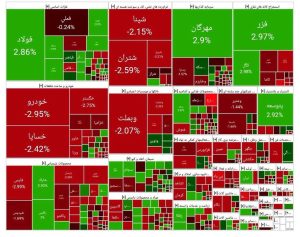 گزارش بورس امروز 19 آبان 1404