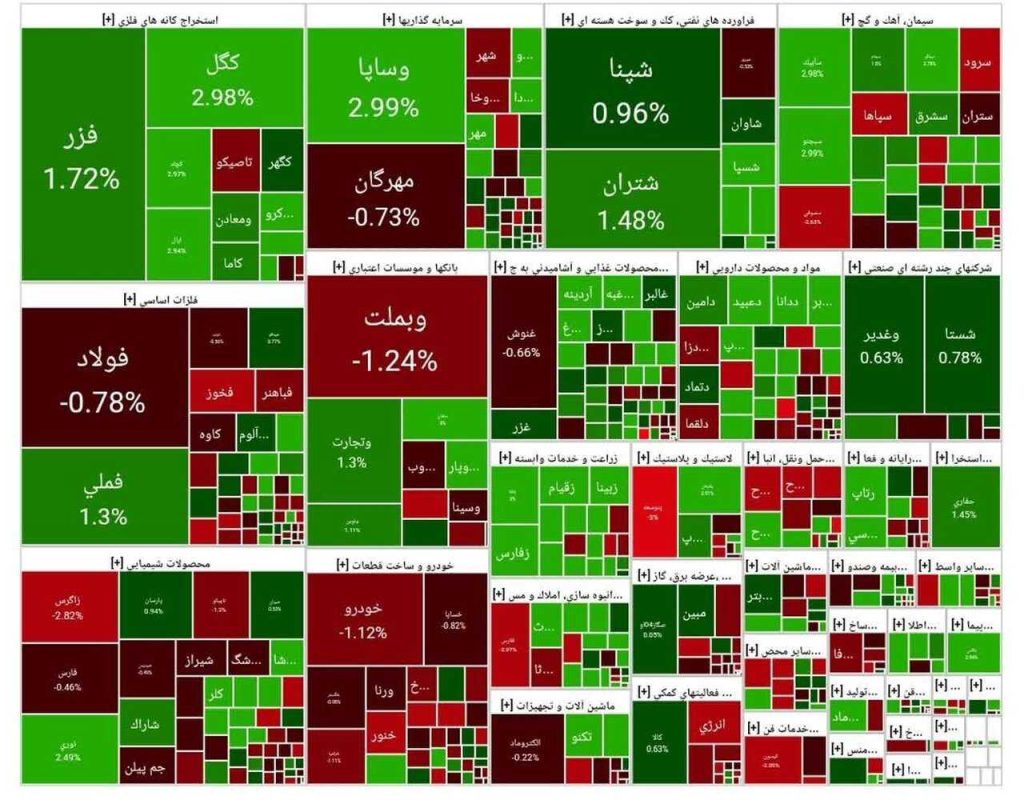 گزارش وضعیت بورس امروز دوشنبه ۲۶ آبان ۱۴۰۴