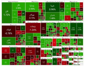 گزارش وضعیت بورس امروز دوشنبه ۲۶ آبان ۱۴۰۴