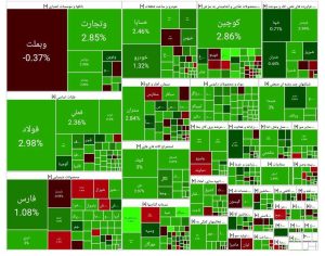 بازار بورس امروز ۲۲ آذر ۱۴۰۴