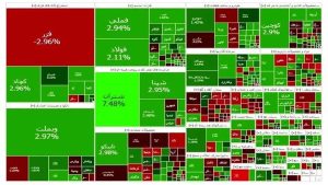 بورس امروز 17 آذر 1404