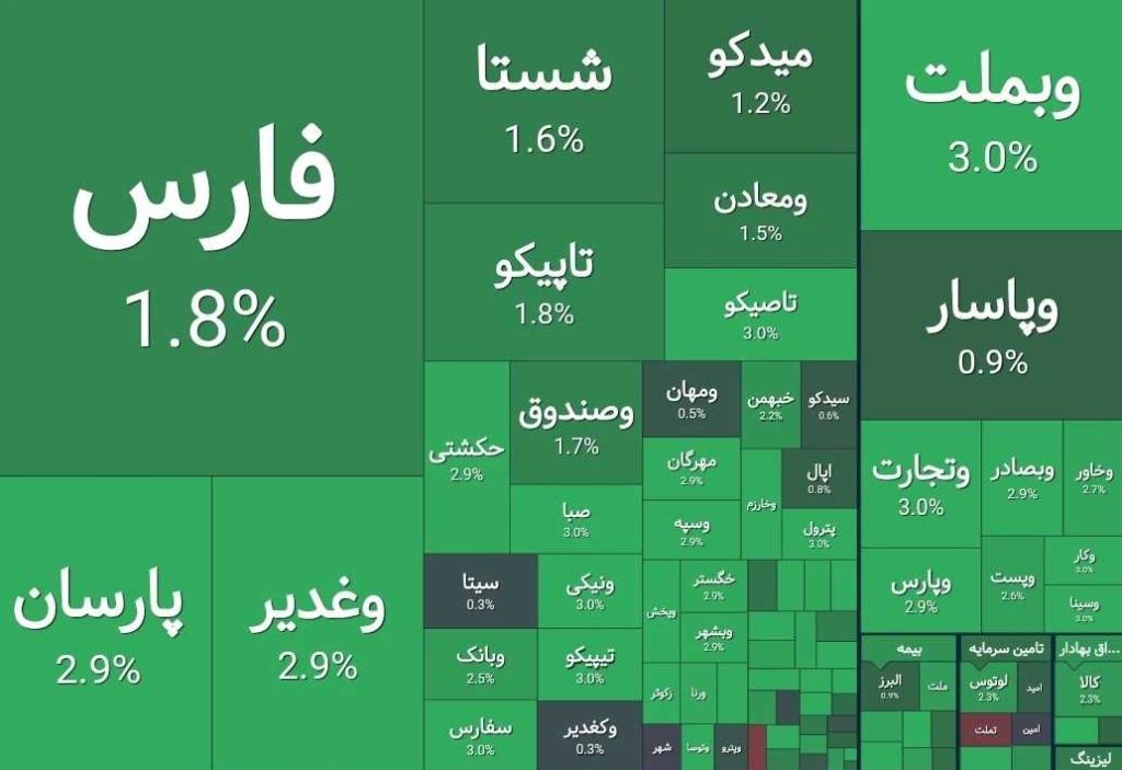 بورس شنبه 15 آذر 1404