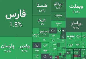 بورس شنبه 15 آذر 1404
